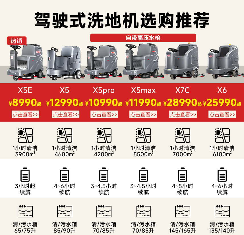 駕駛式洗地機參數(shù)對比
