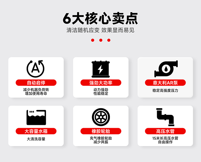 6大核心賣點(diǎn)